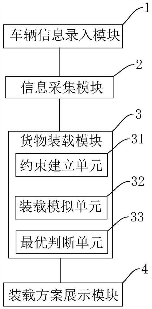 Vehicle loading method and system for cargo loading