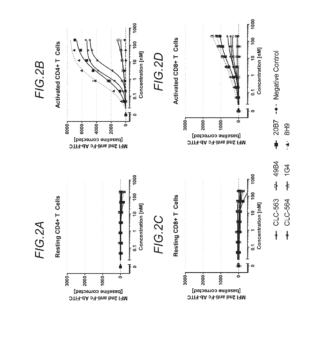 Bispecific antibodies with tetravalency for a costimulatory TNF receptor