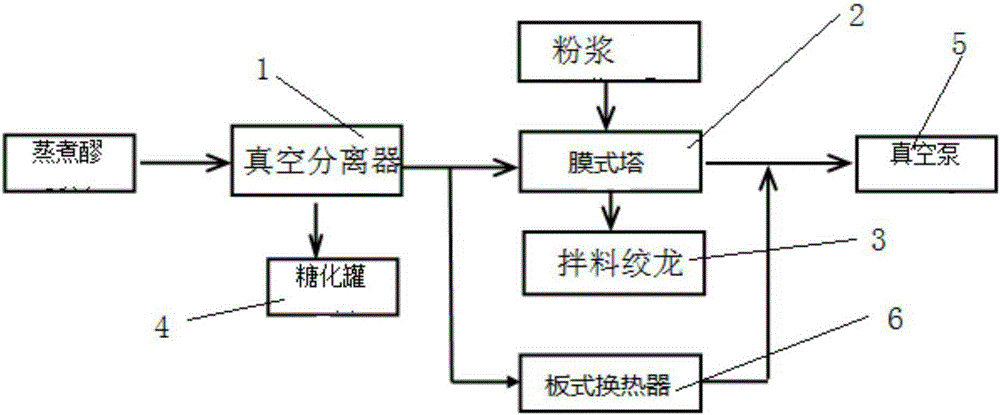 Membrane type cooling system through which powder slurry and cooking mash perform heat exchange and application of membrane type cooling system