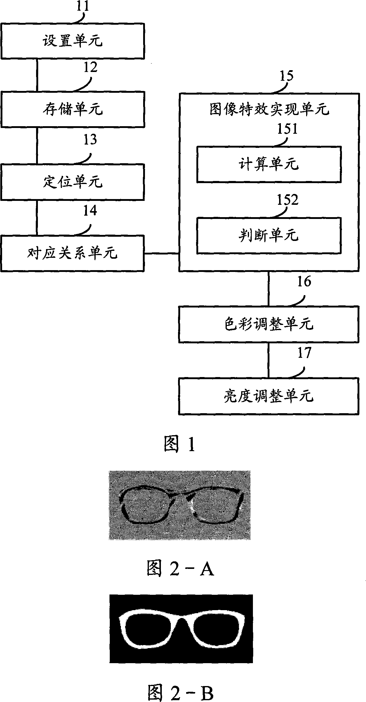 Automatic generating method and device for image special effect