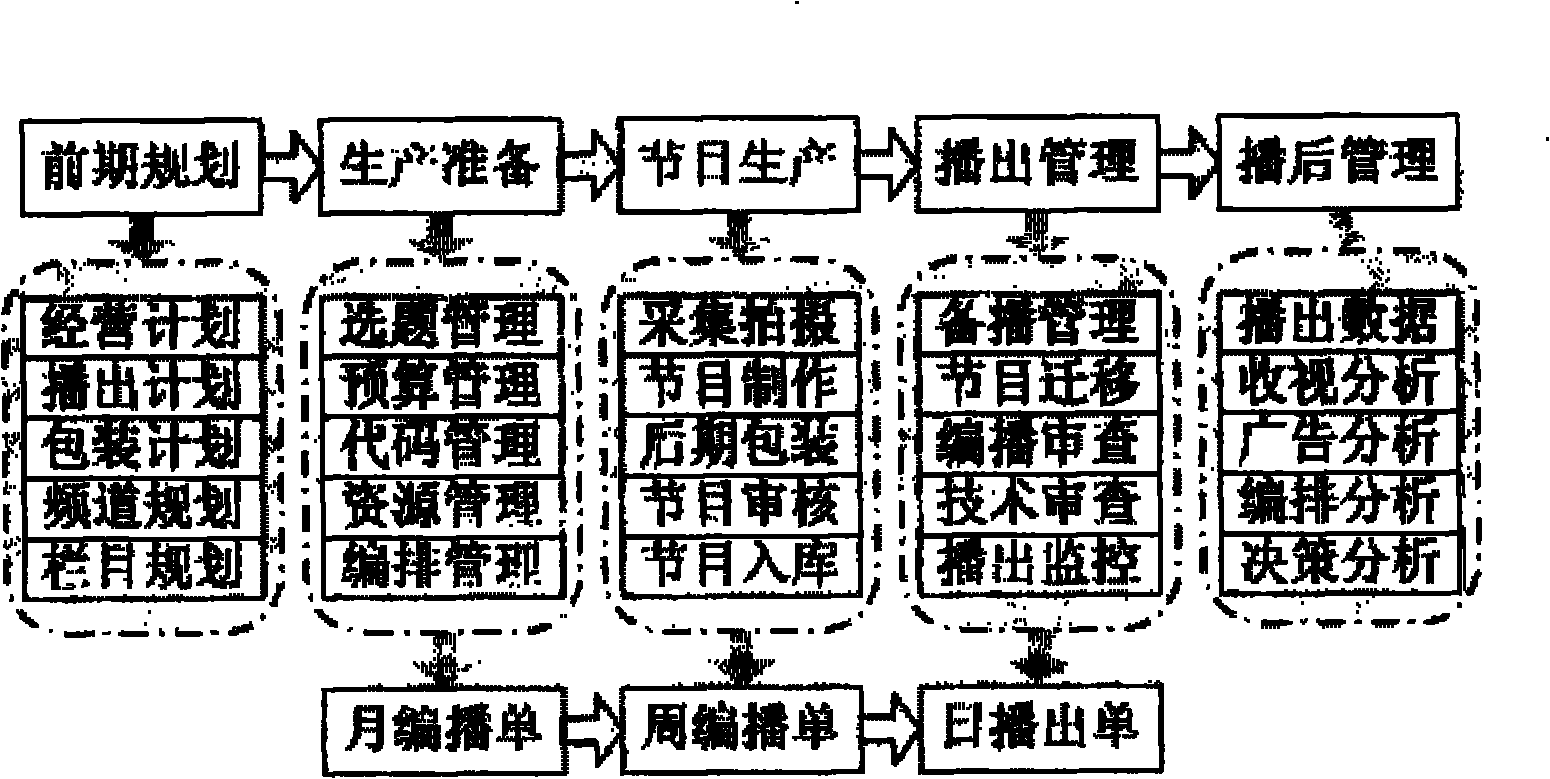 Method for monitoring production state of new media program and program production management system
