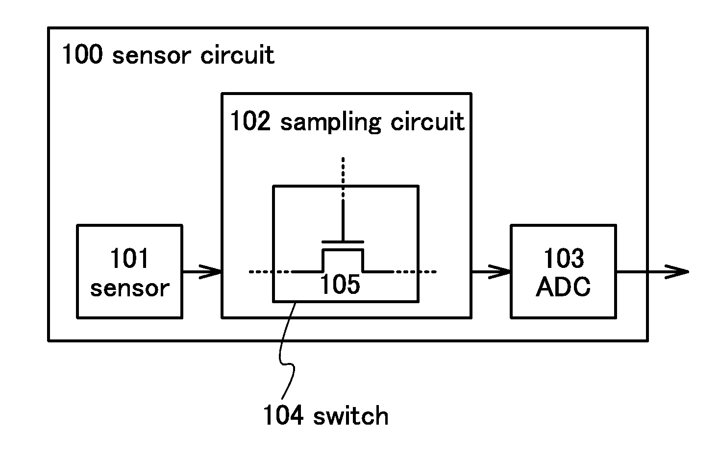 Circuit, sensor circuit, and semiconductor device using the sensor circuit