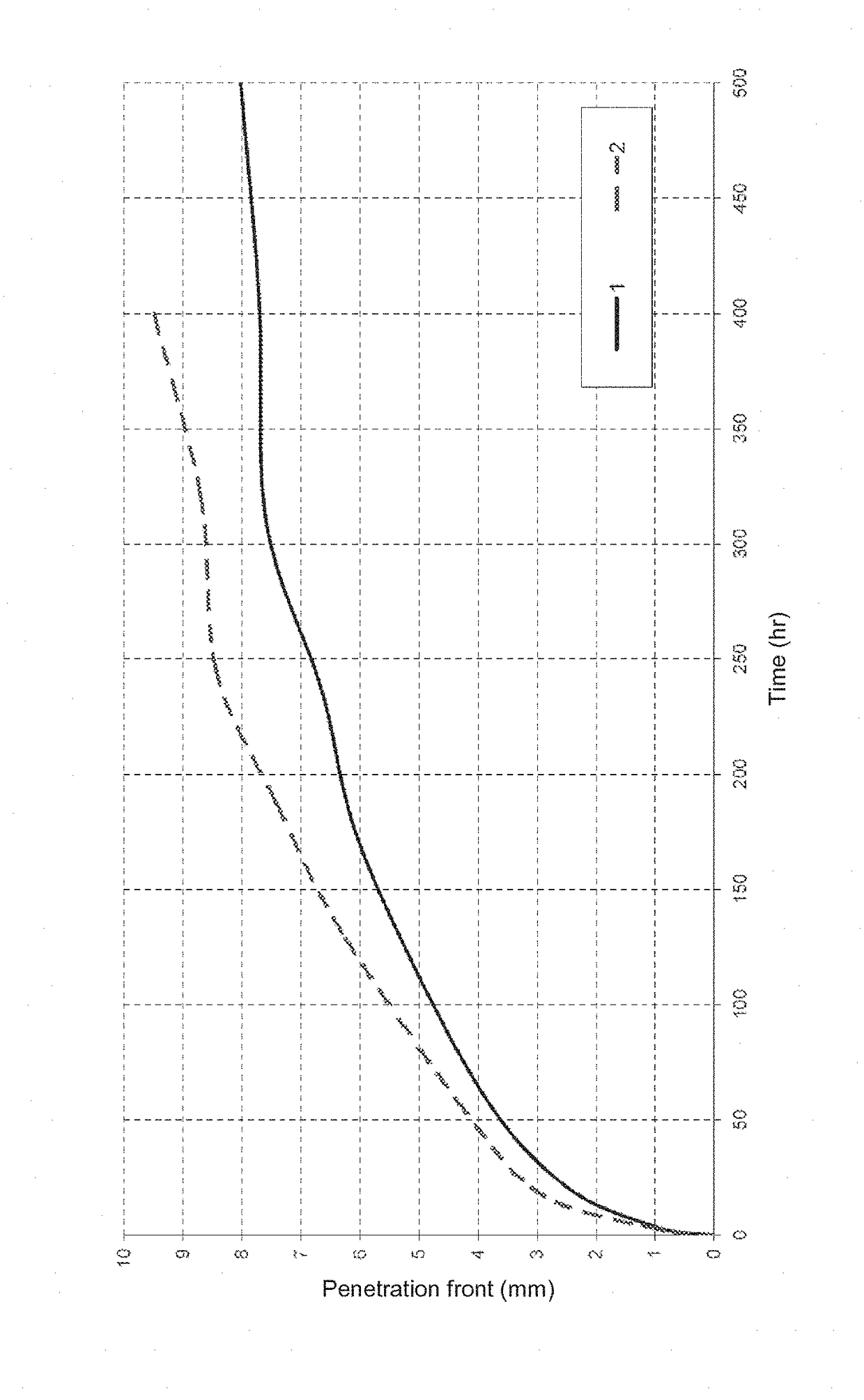 Composite material for the protection of H<sub>2</sub>O sensitive devices based on surface functionalized nanozeolites dispersed in a polymeric matrix