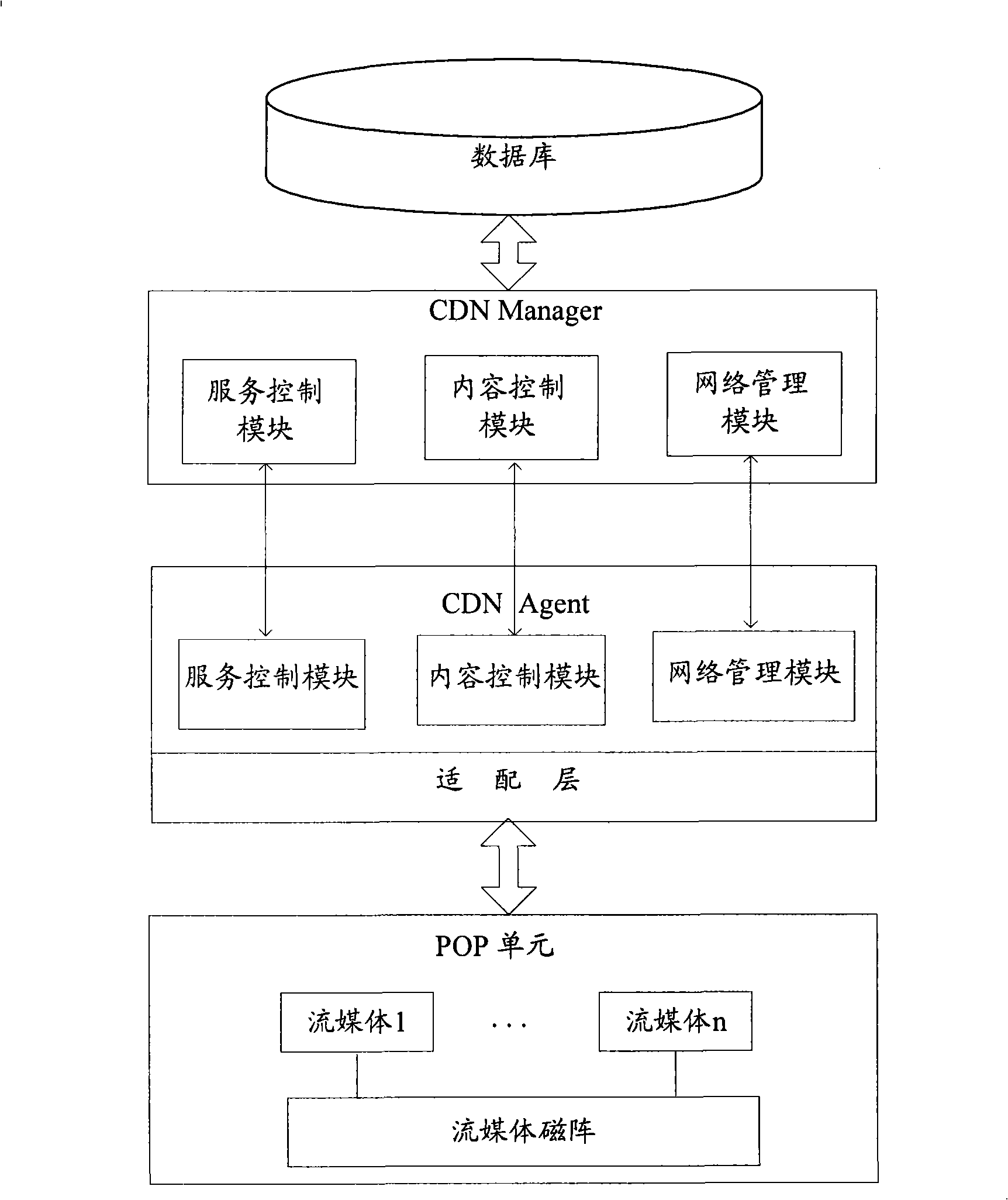 Method for selecting and switching stream media server in content distributed network