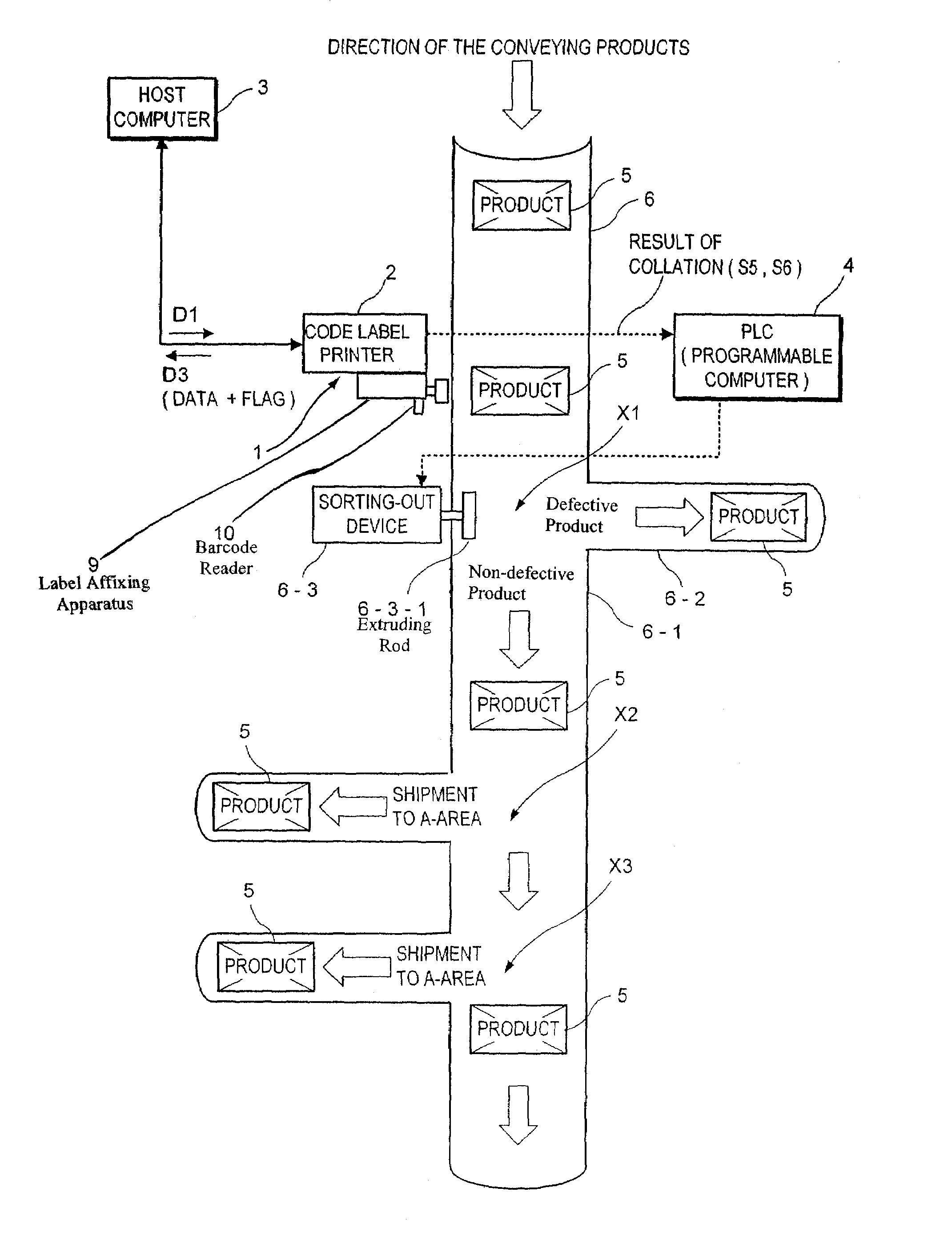 Code label printer, method thereof and readouted printed-code verifying system