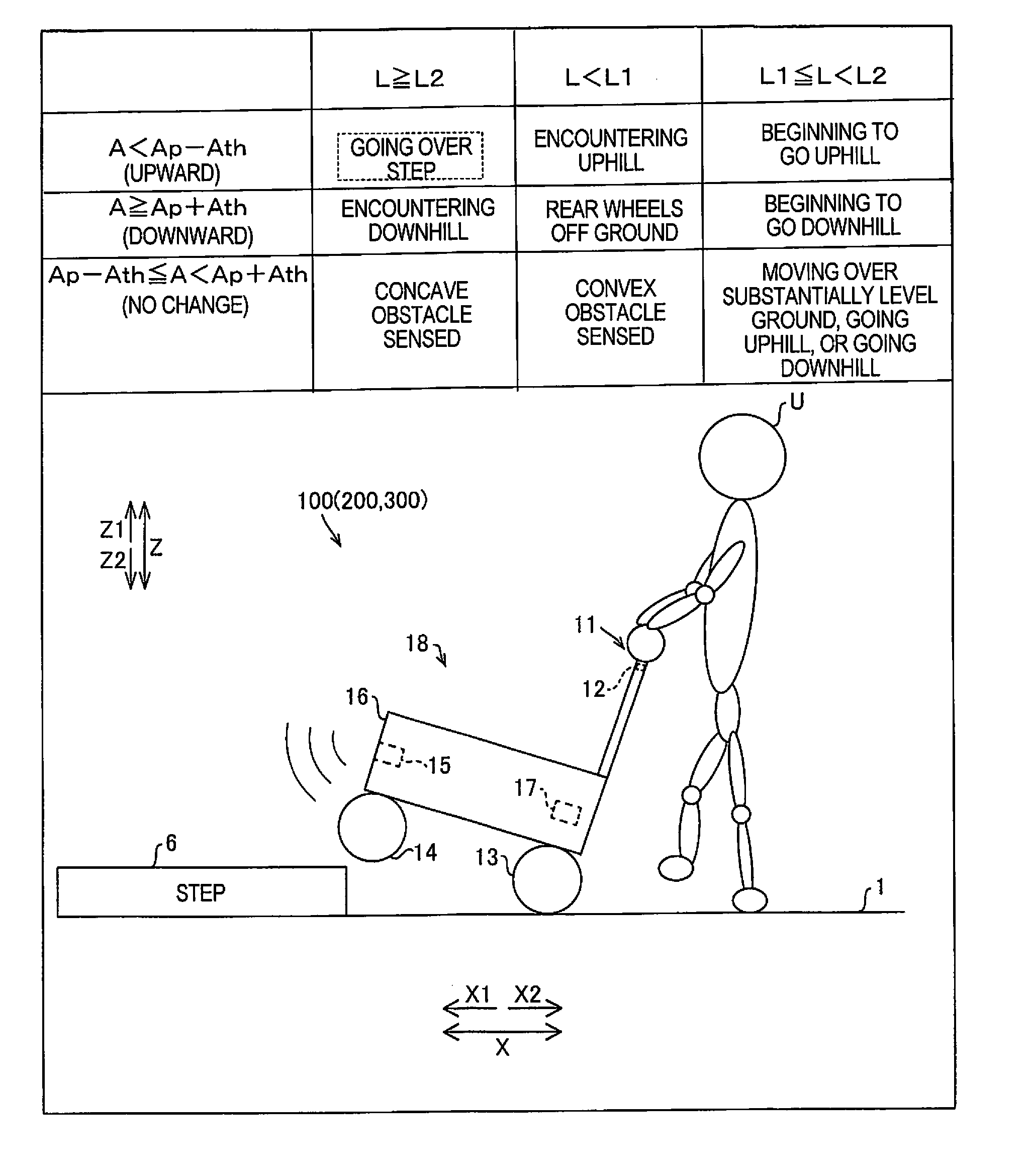 Walking assistance moving vehicle