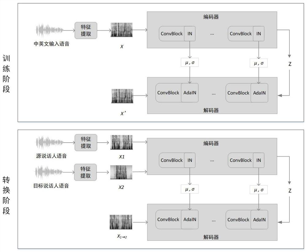 Cross-language speech conversion method based on activation guidance and inner convolution