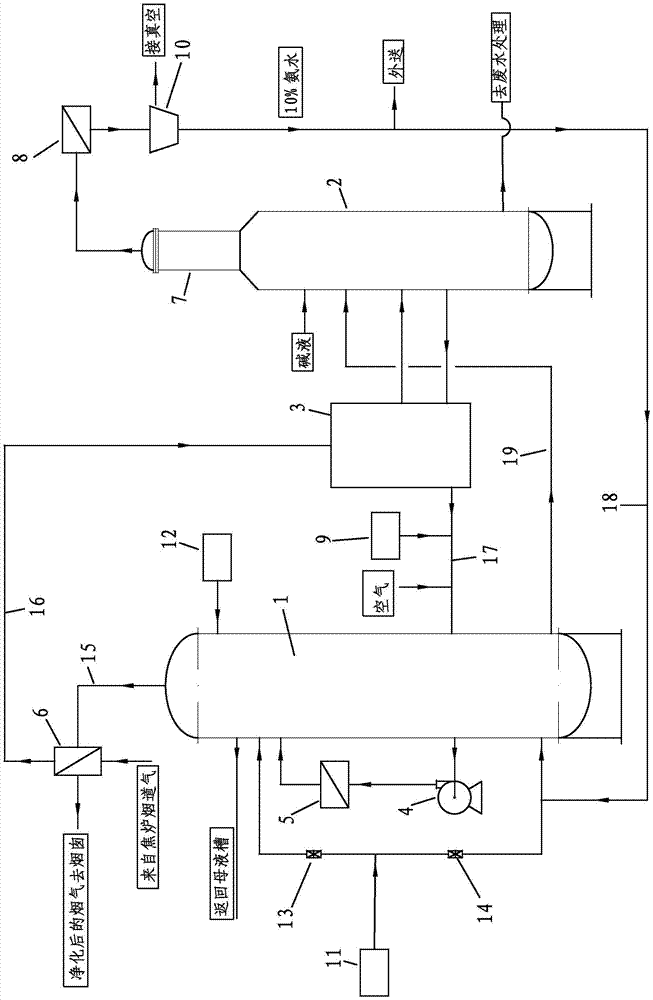 Dual-effect purification system for integrated treatment of coking flue gas and ammonia-containing wastewater