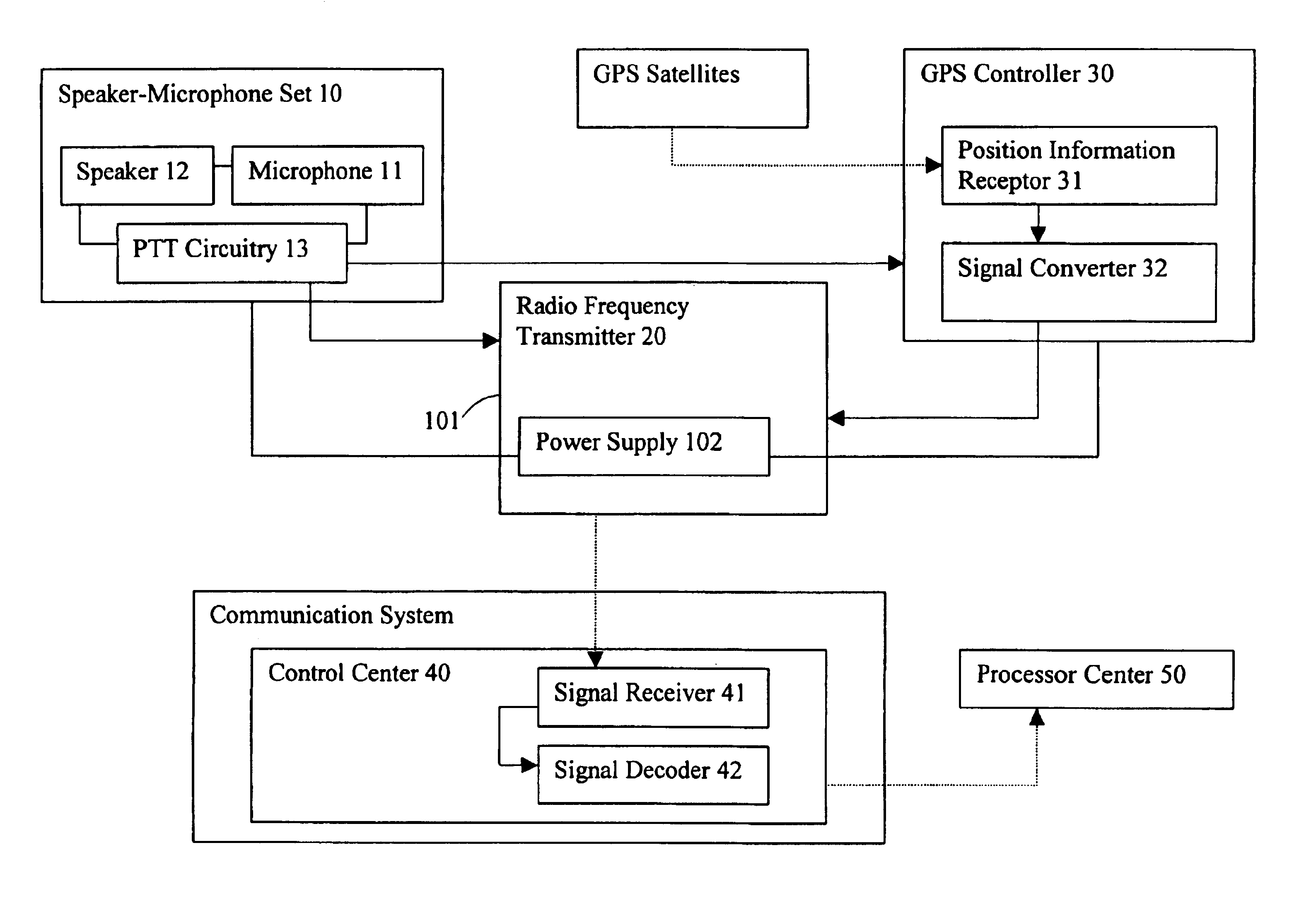 GPS microphone for communication system