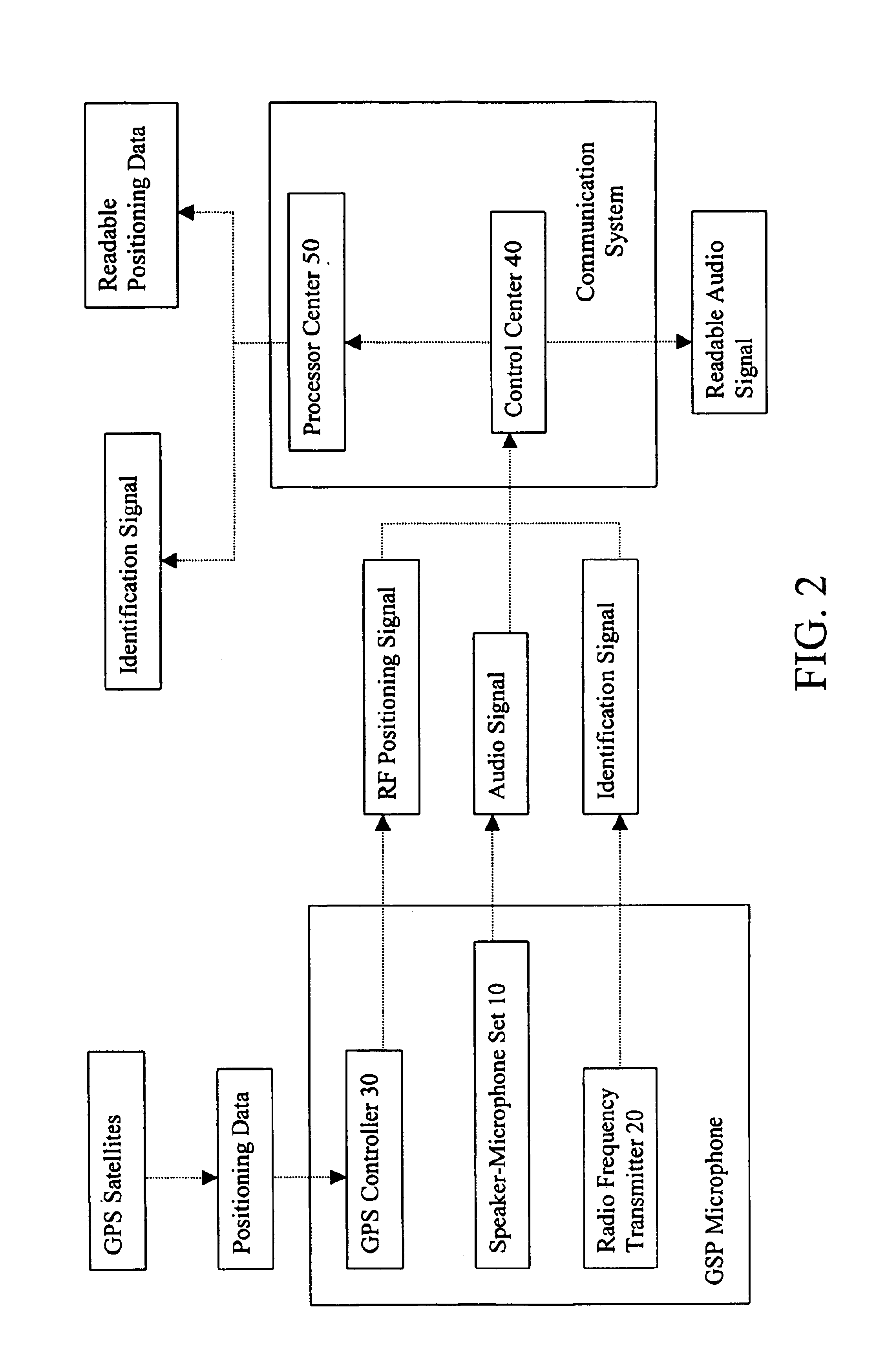 GPS microphone for communication system