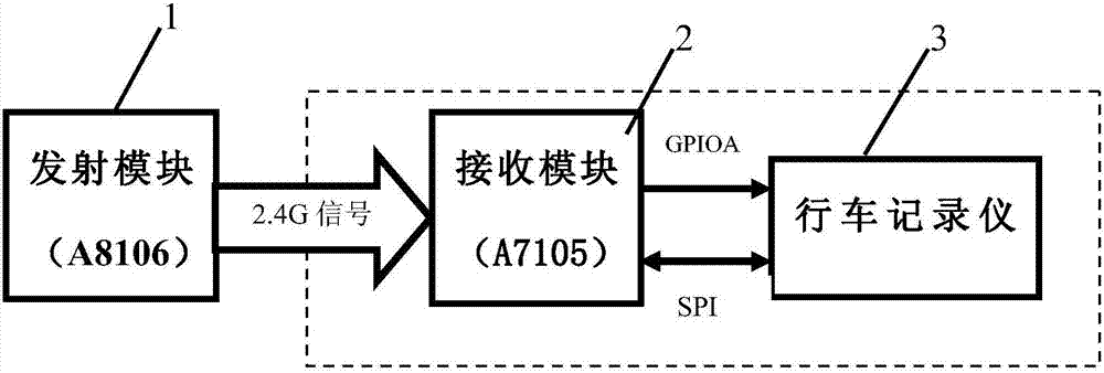 2.4G wireless remote control system and method based on automobile data recorder