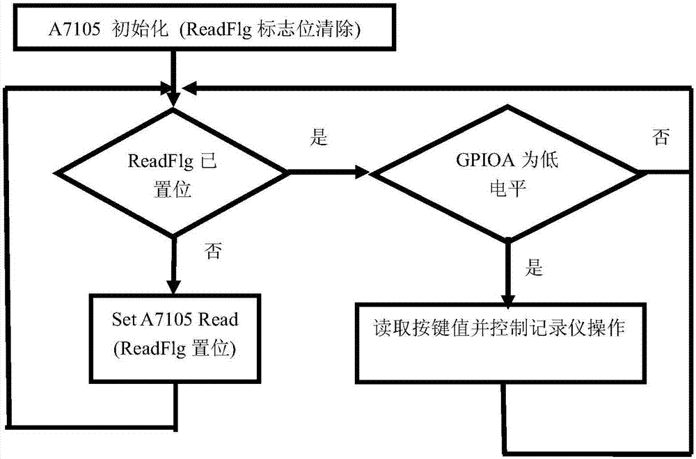 2.4G wireless remote control system and method based on automobile data recorder