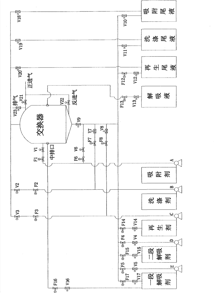 Innovative new technology of preparing gallium using ion exchange method