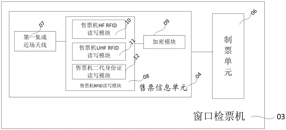 A ticket management system and ticket sales and inspection method