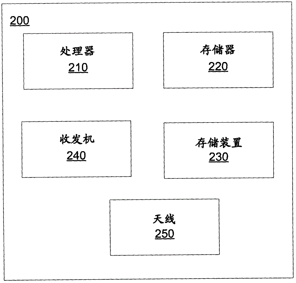 Method and system for discoverability of power saving P2P devices