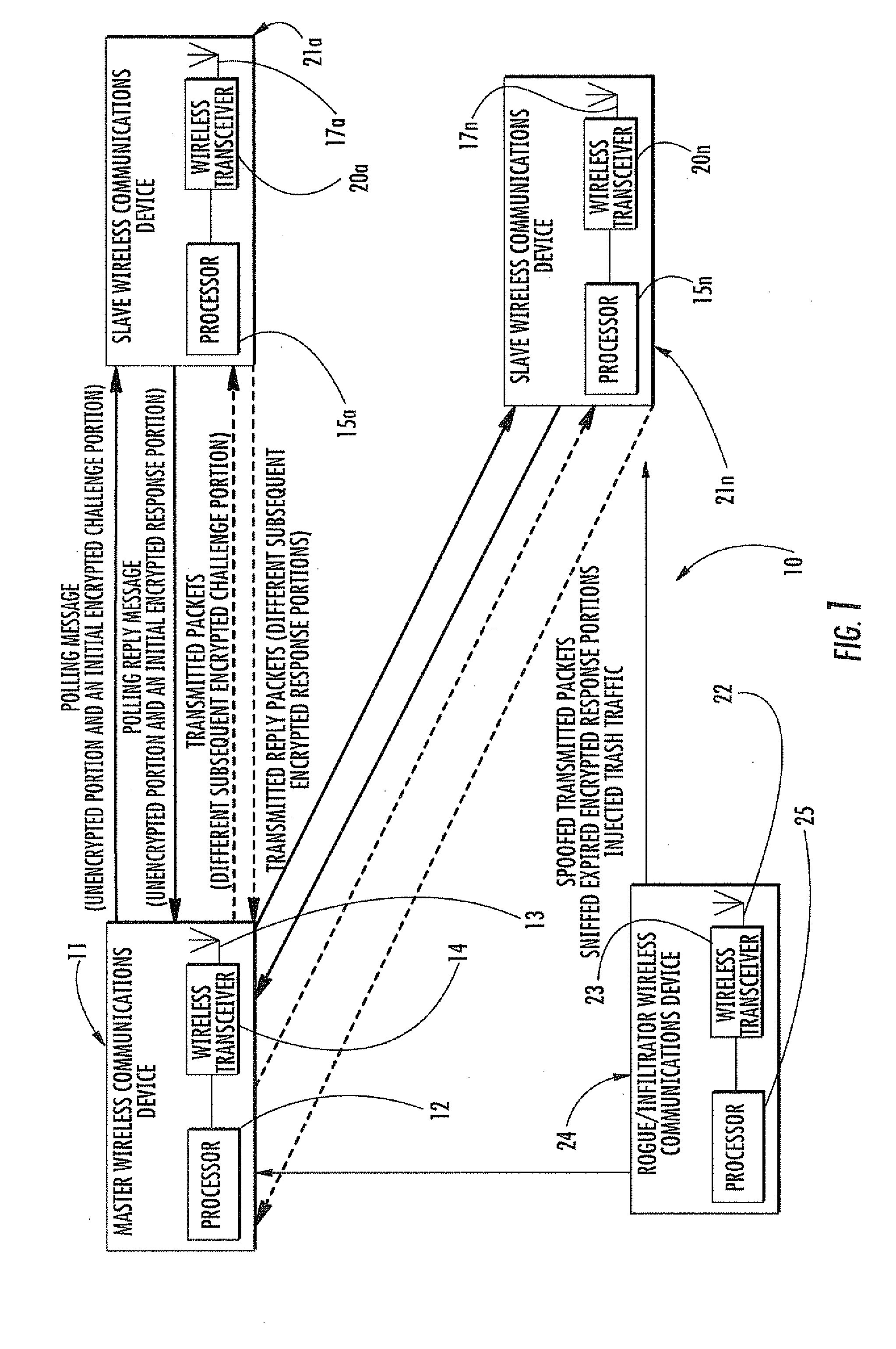 Secure wireless communications system and related method