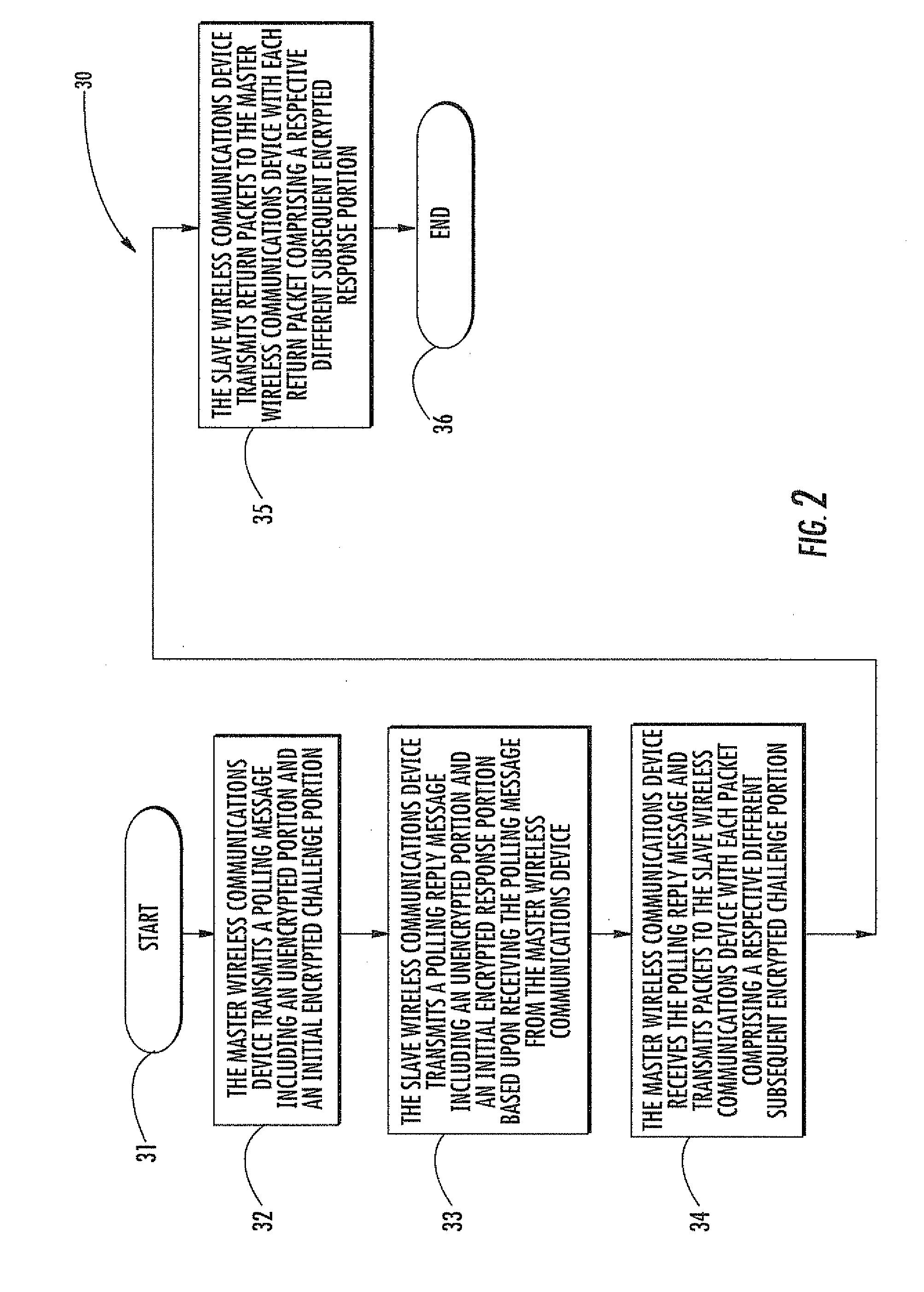 Secure wireless communications system and related method