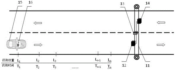 Calculation method of vehicle speed based on UHF radio frequency identification