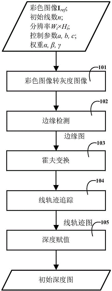 A depth estimation method based on relative height depth cues