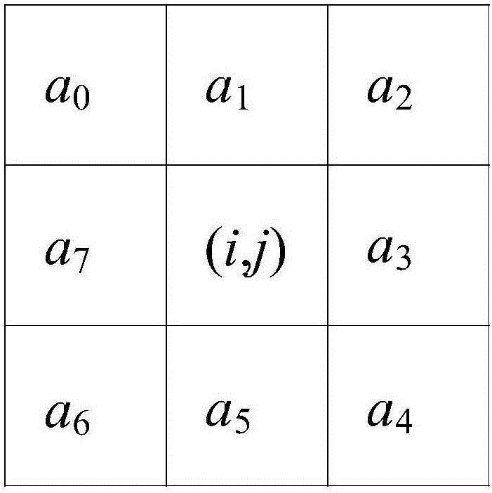 A depth estimation method based on relative height depth cues