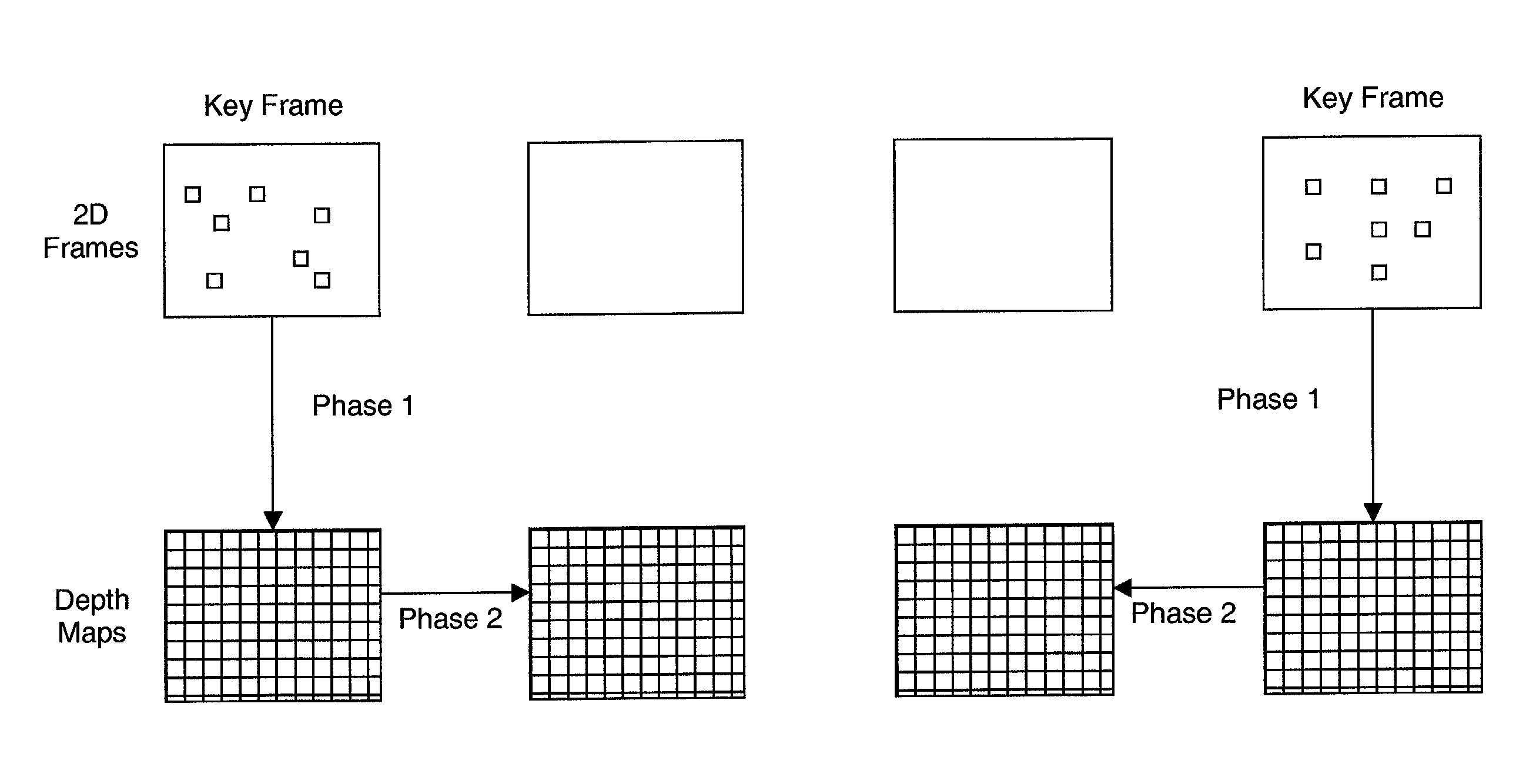 Conversion and encoding techniques