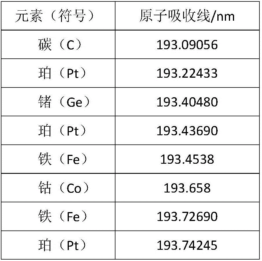 Absolute wavelength calibration and adjustment device and method