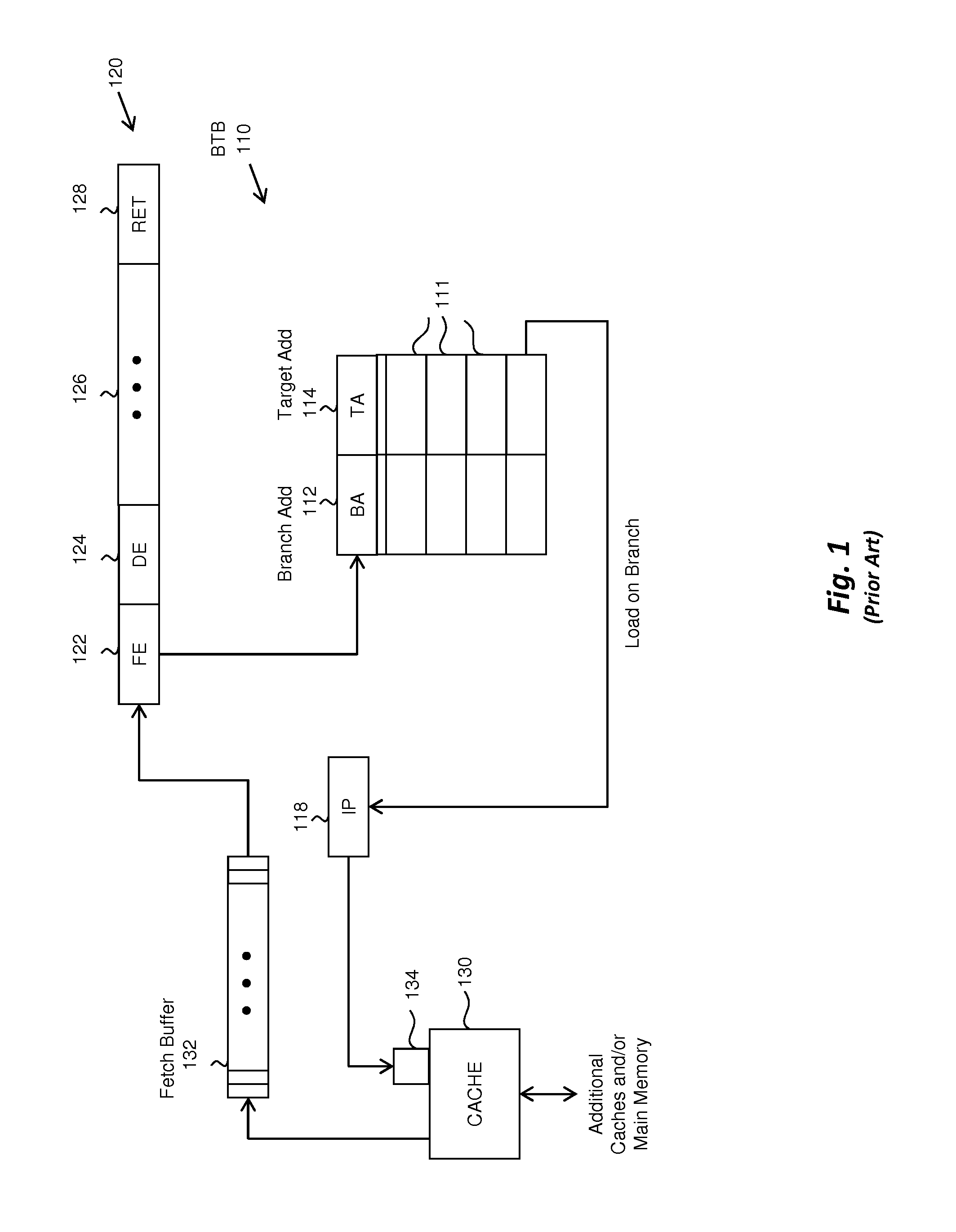 Method and apparatus for reducing power consumption in a processor by powering down an instruction fetch unit