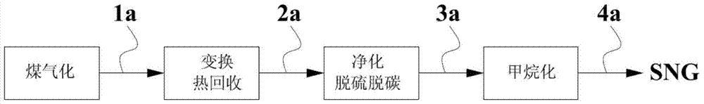Gas purification method applied to coal-based synthetic natural gas device