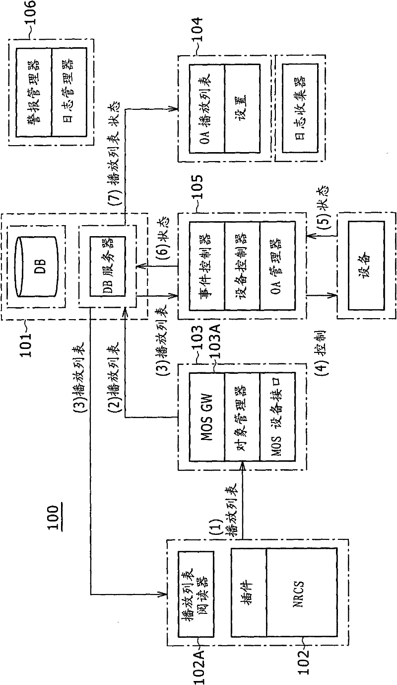 Program delivery apparatus and operation button function assigning method