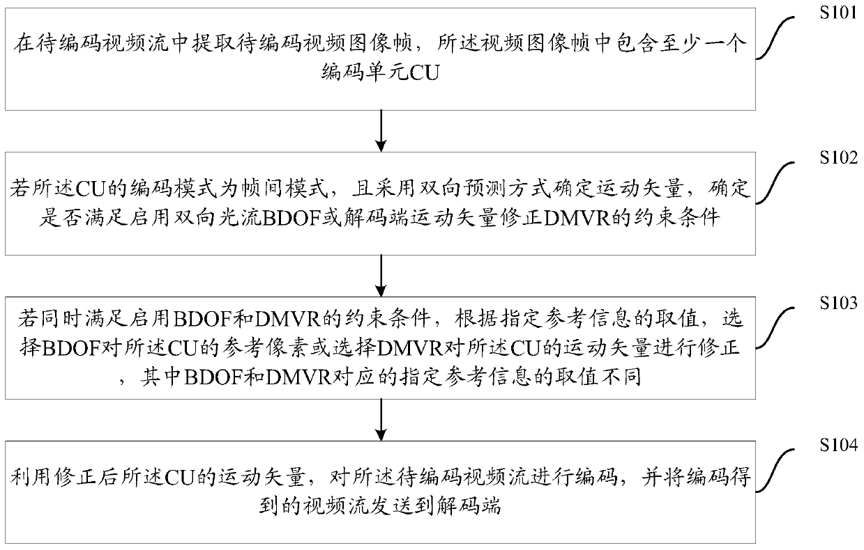 Video coding and decoding method and device