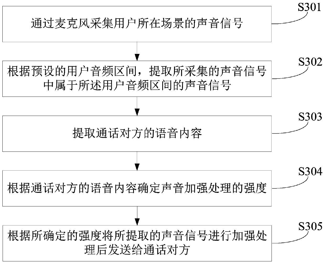 A call control method, device and equipment