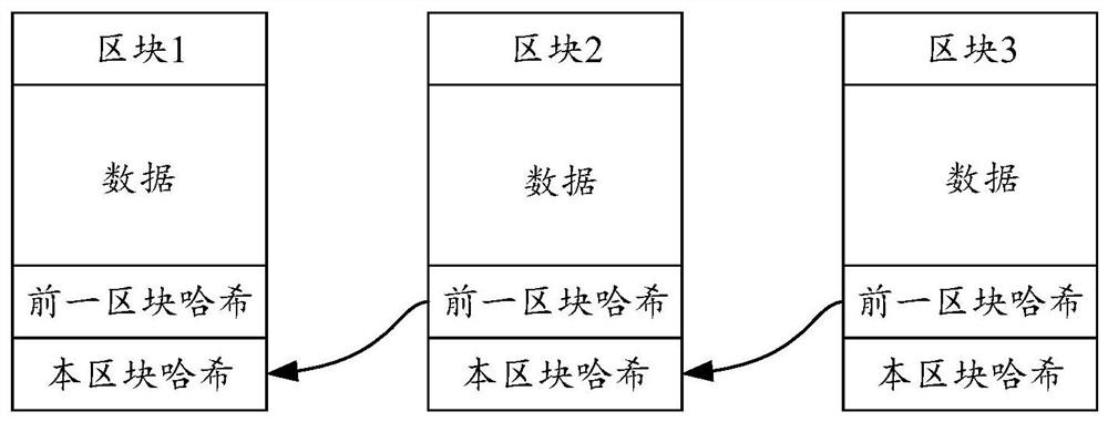 Blockchain-based verification code acquisition method, client, server and storage medium