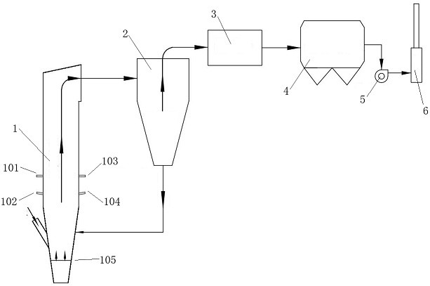 Secondary air system of circulating fluidized bed household garbage incinerator