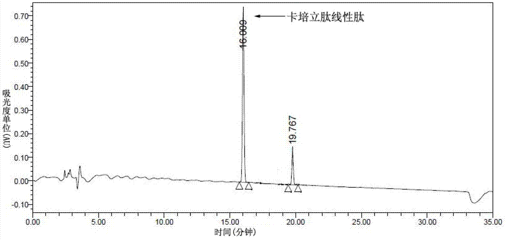 Preparation of carperitide by solid-phase convergence process