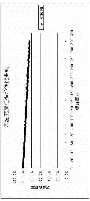 Lithium ion battery and lithium ion battery electrolyte for ultralow temperature discharge