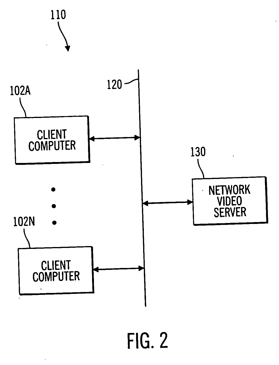 Online digital video signal transfer apparatus and method
