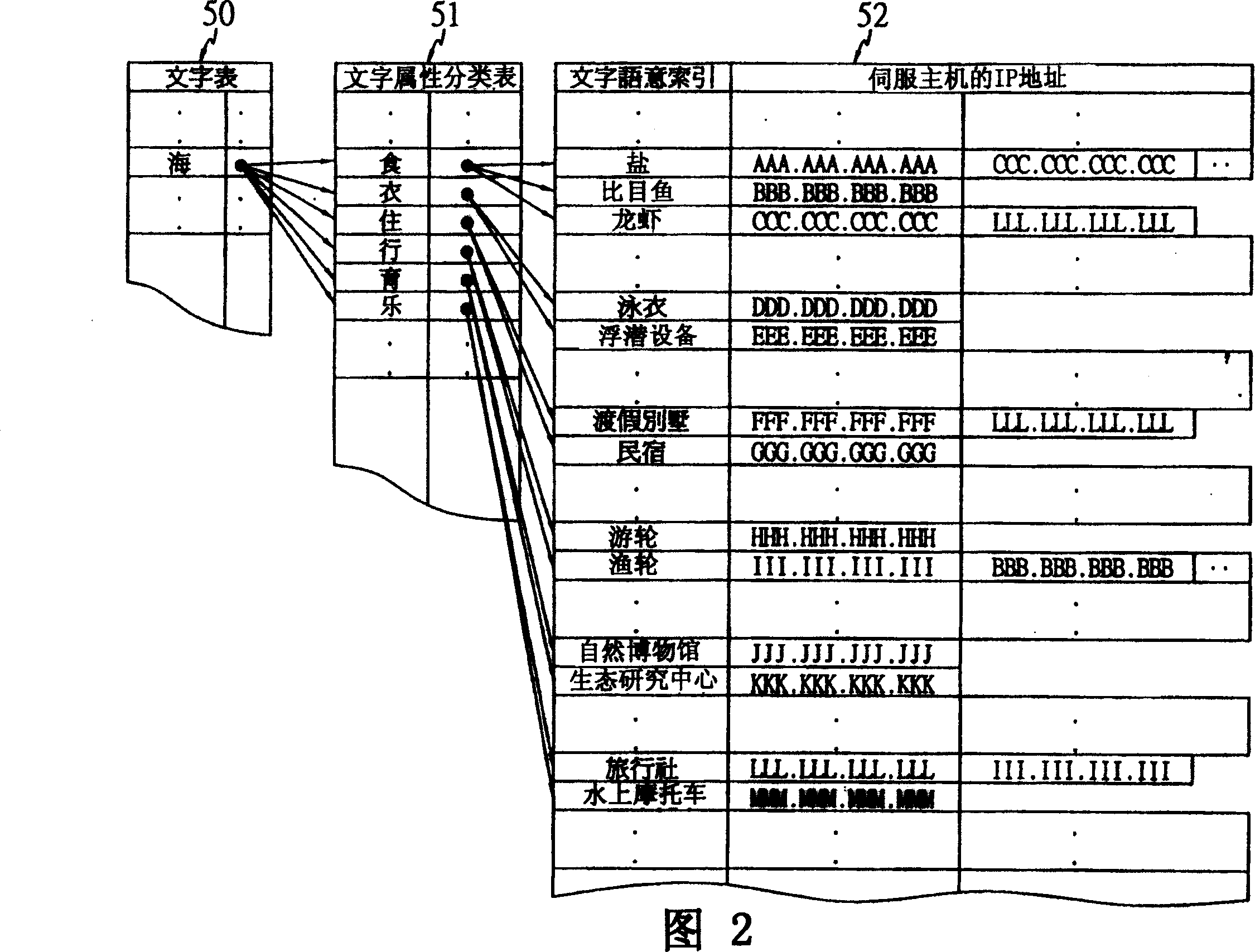 Information processing in mutual aid typed computer network information system possessing intelligent type online information searching function