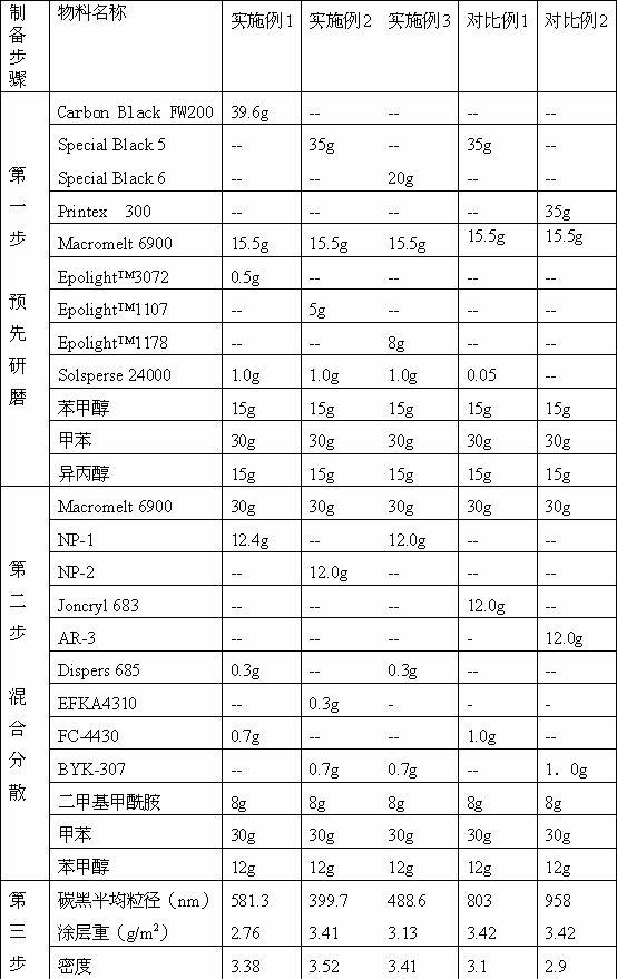 Ablative black film for directly making plate by flexographic plate computer and preparation method of ablative black film