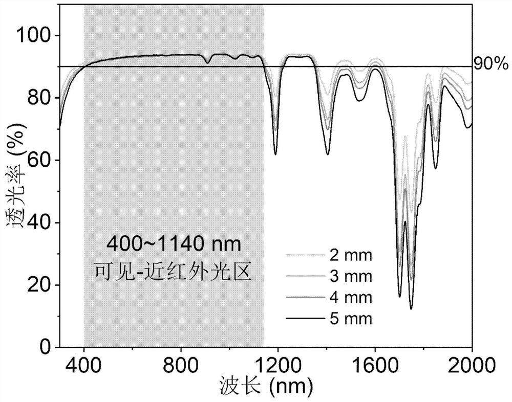 Up-conversion luminescence composite flexible transparent resin and preparation method and application thereof