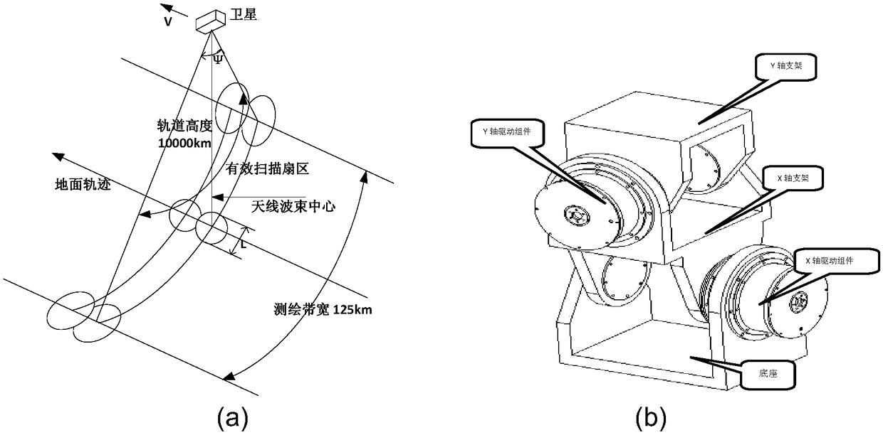 Large elliptical orbit microwave vertical detector system