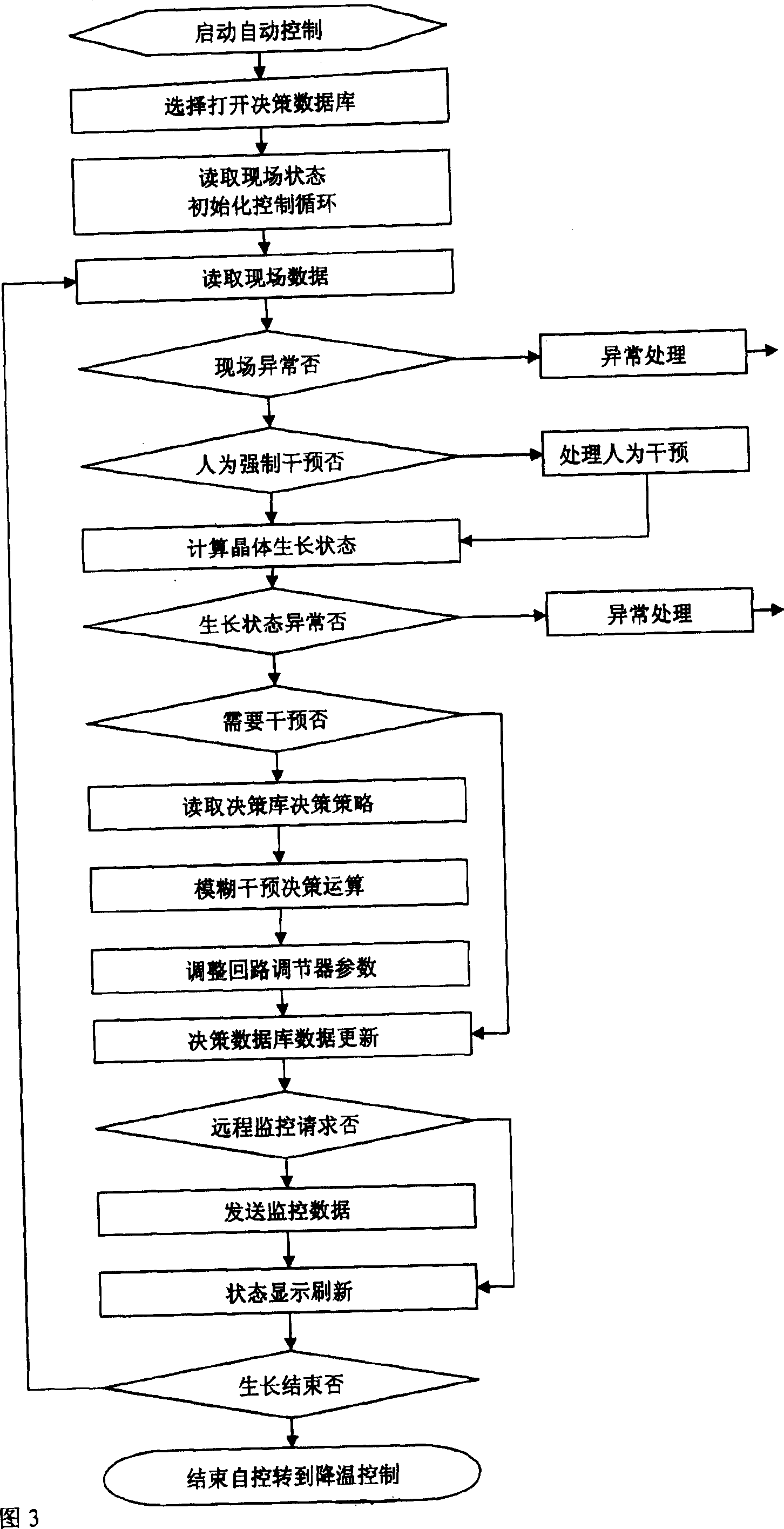 System and method for growth of lithium niobate crystal with rough chemical ratio by melt injection process