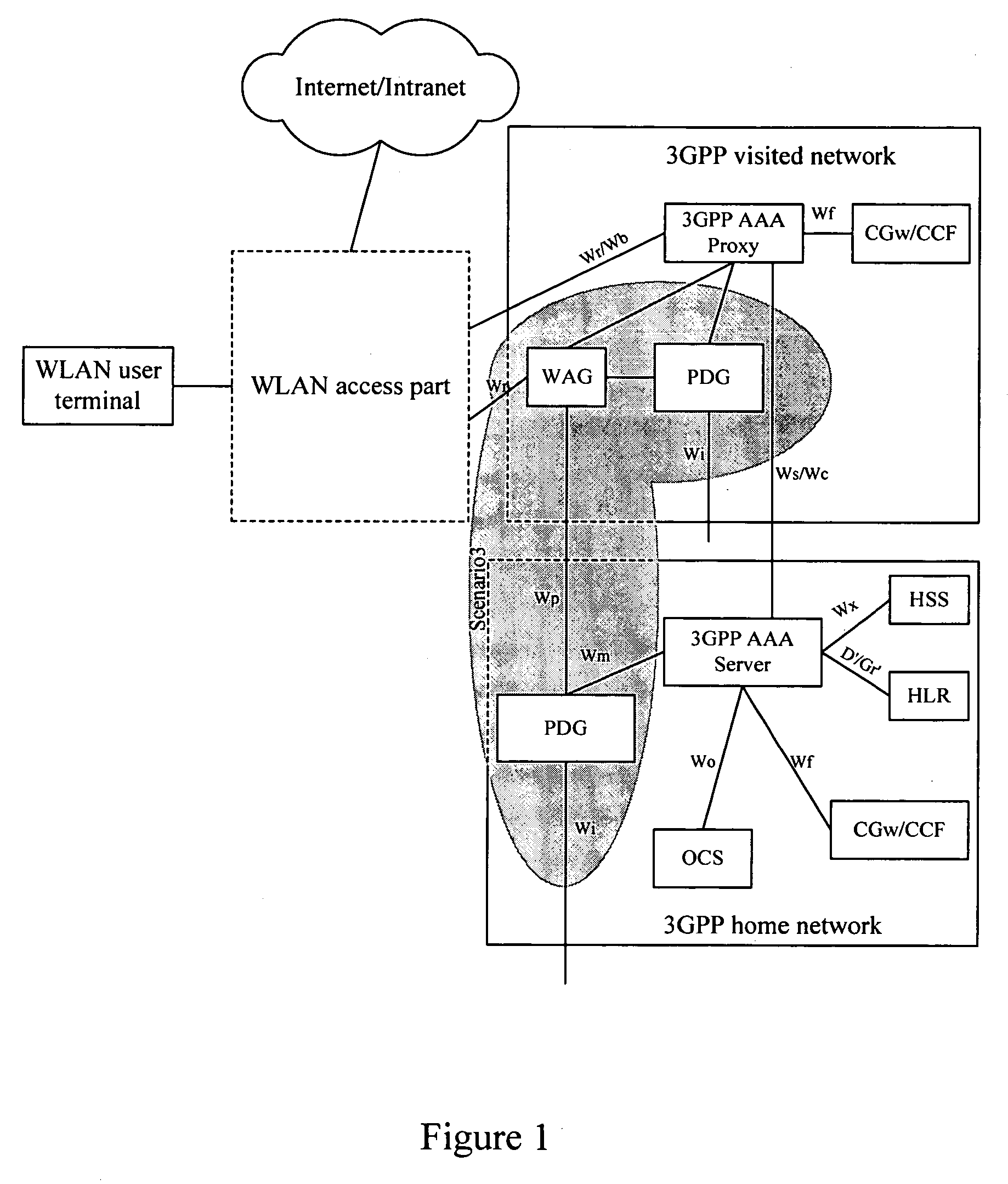 Method for establishment of a service tunnel in a WLAN