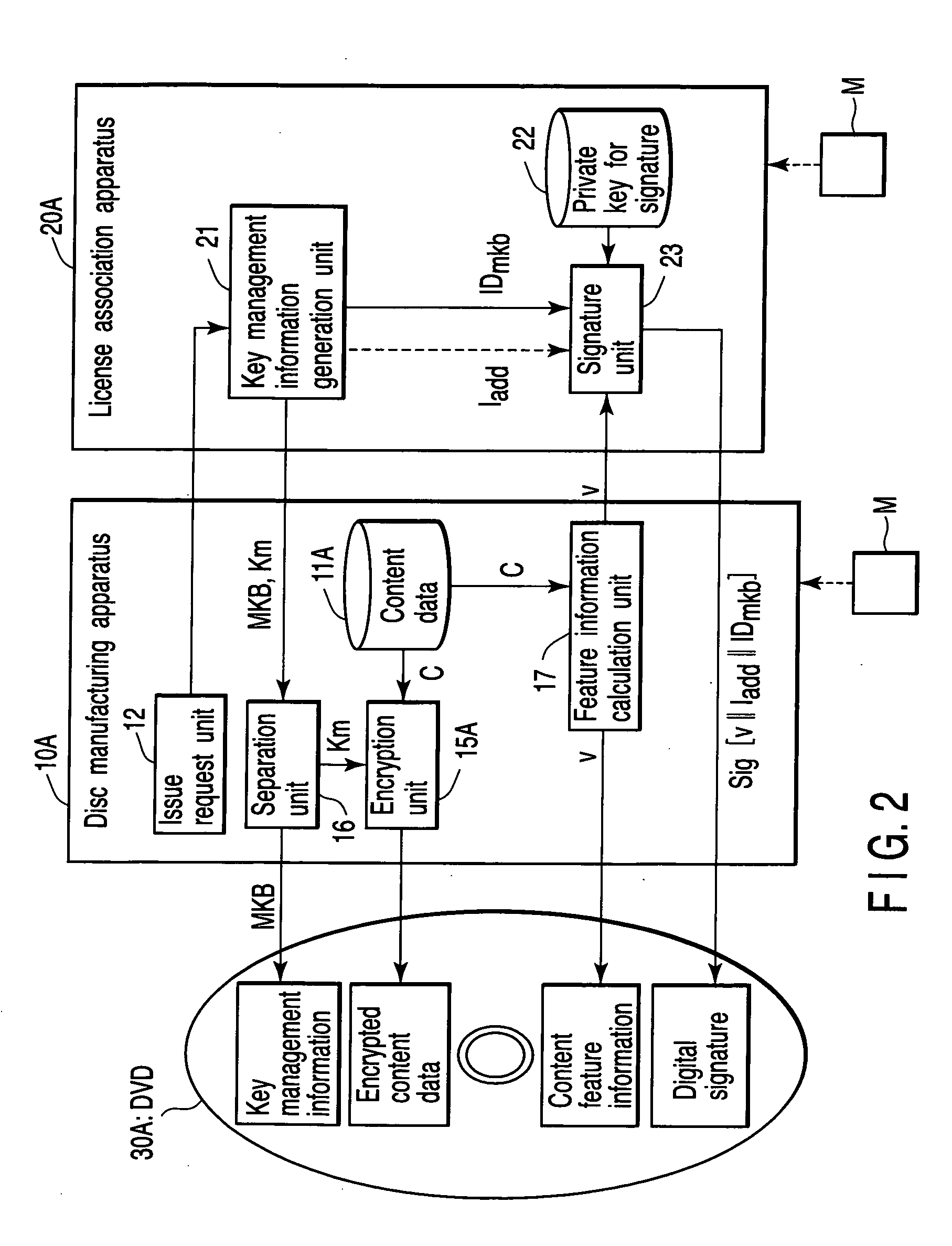 Method, apparatus and program for protecting content