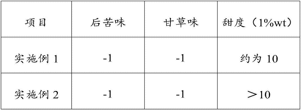 High-power inulin compound sweetening agent and preparation method and application thereof