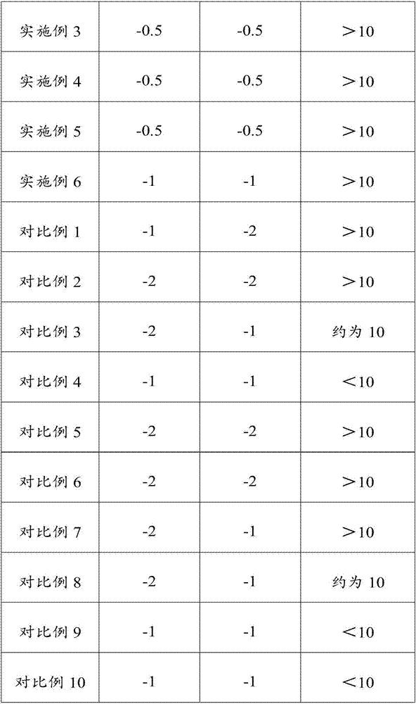 High-power inulin compound sweetening agent and preparation method and application thereof