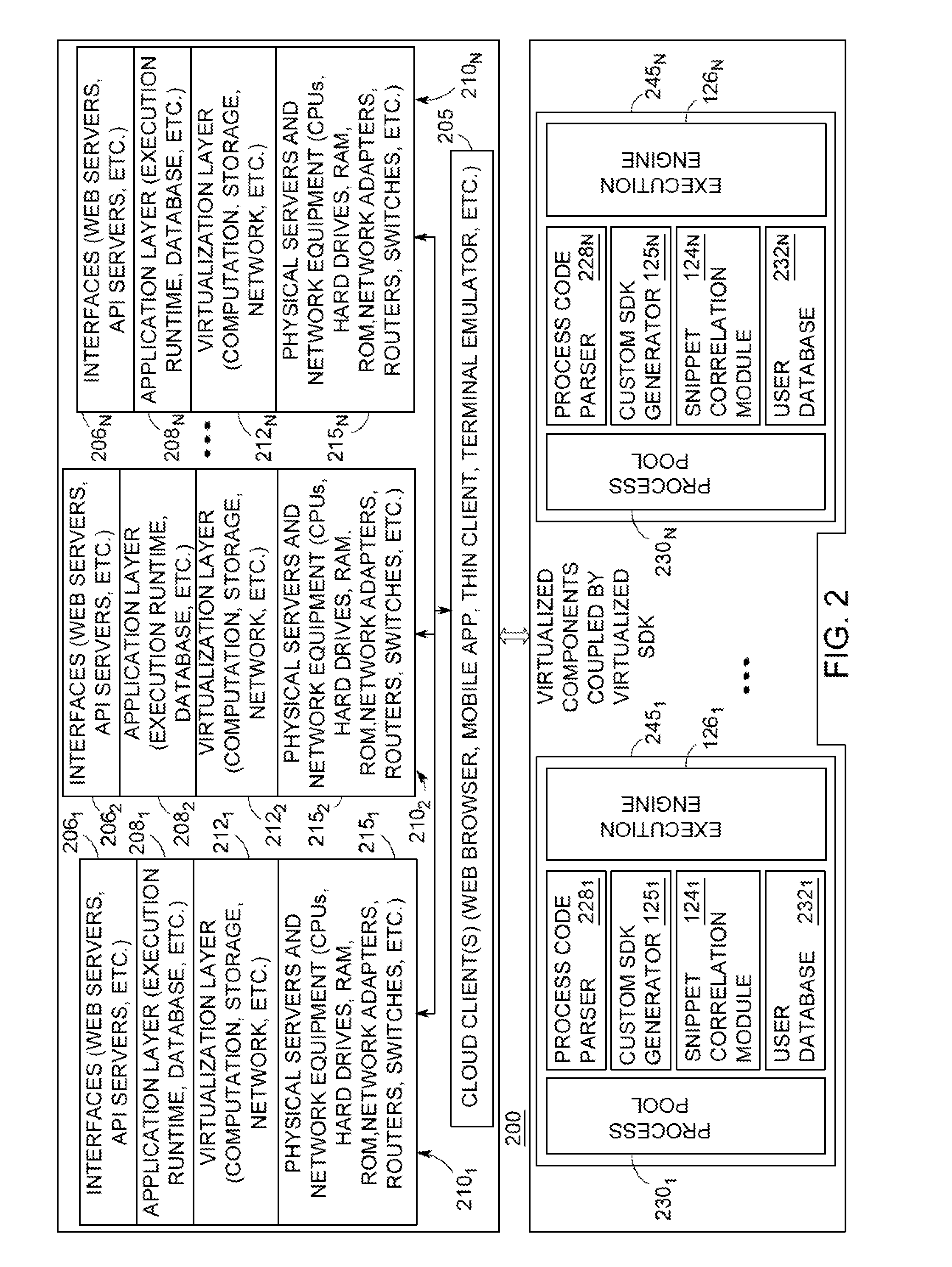 Method and apparatus for customized software development kit (SDK) generation