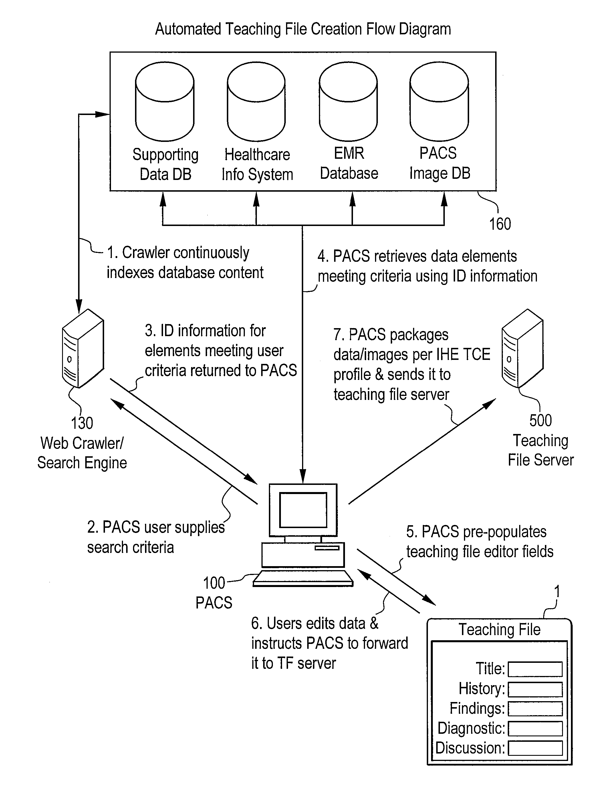 Systems and methods for generating a teaching file message