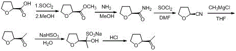 Industrial preparation method of acetyl tetrahydrofuran with high optical purity