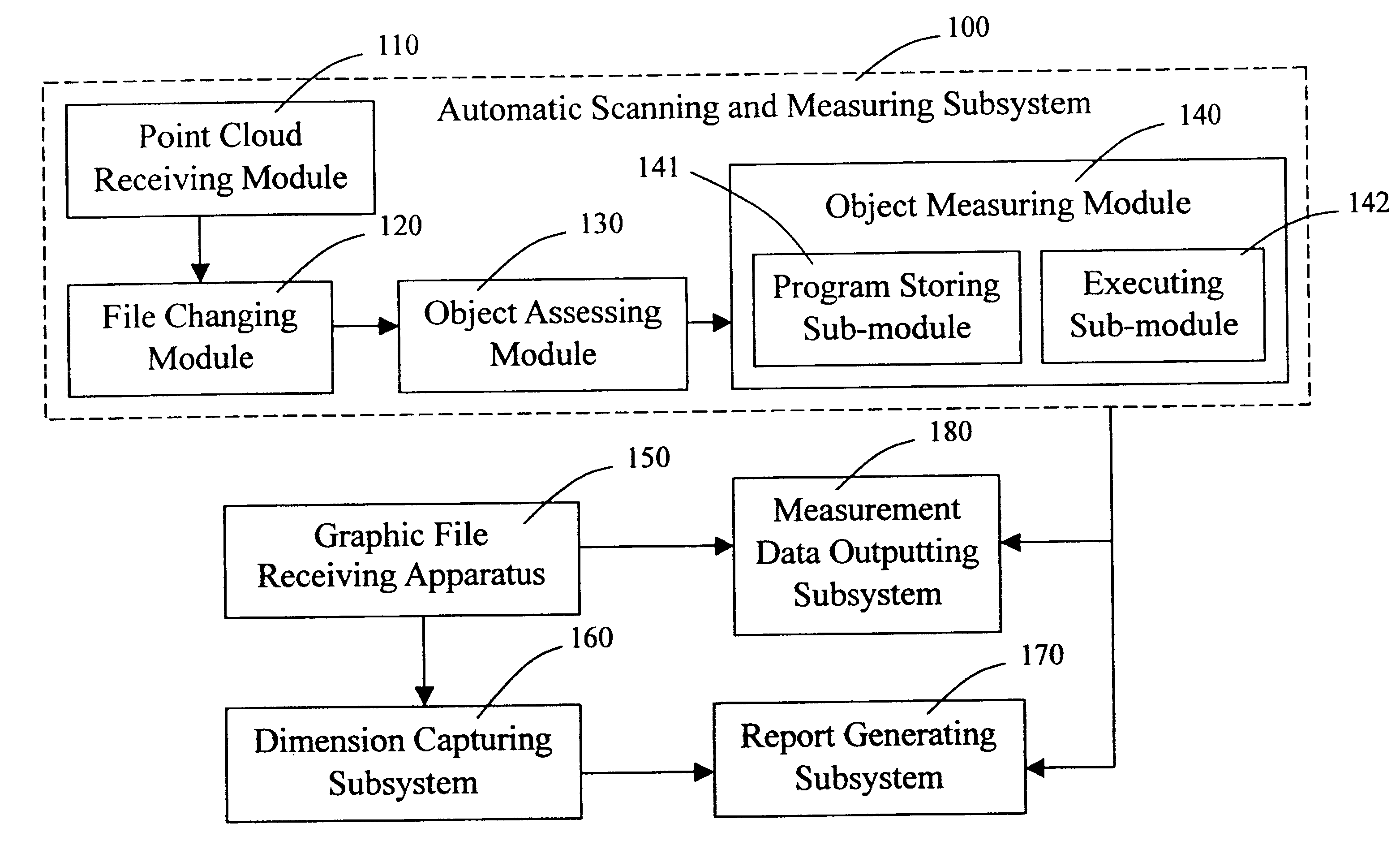 System and method for analyzing and processing data on an object