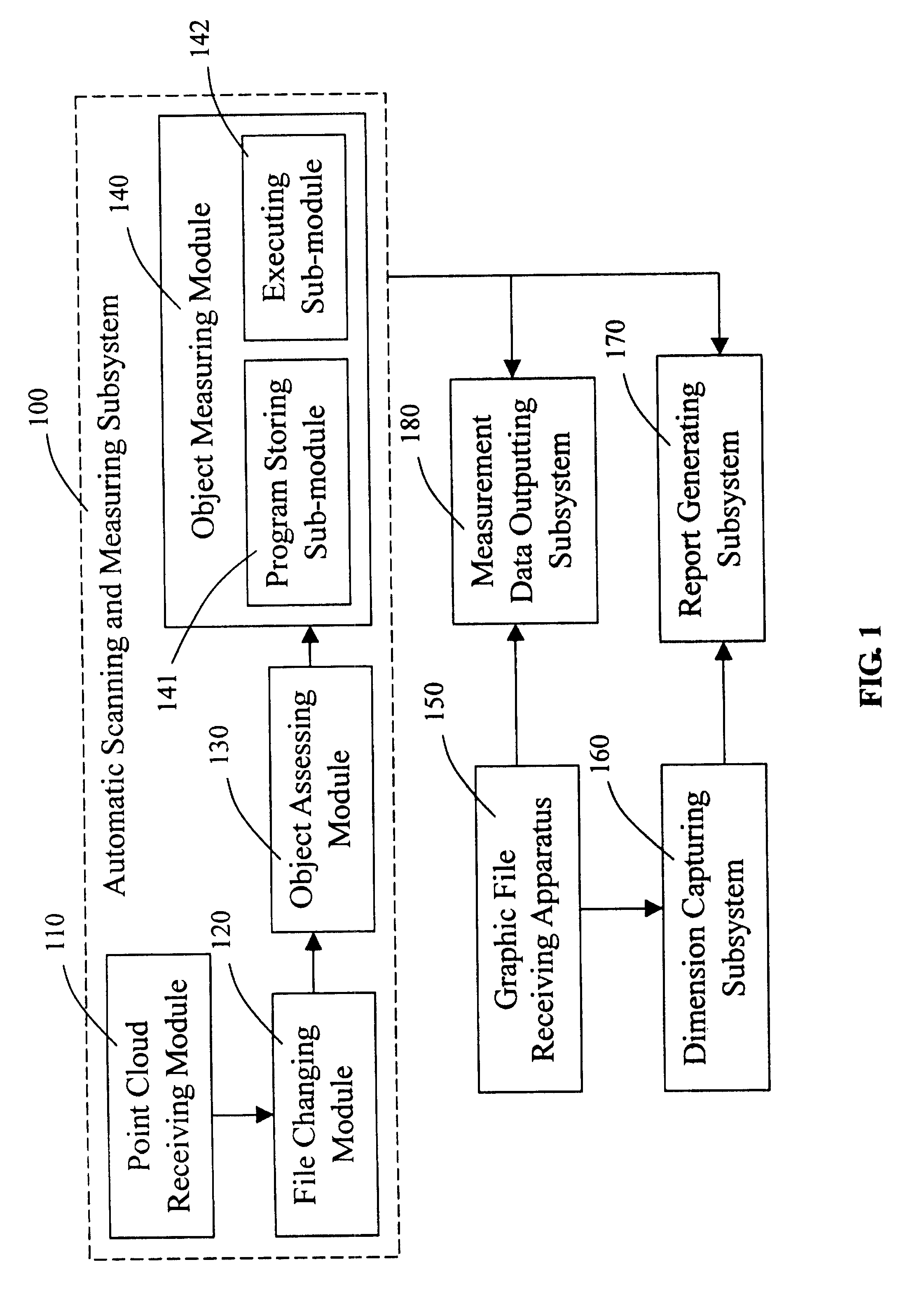 System and method for analyzing and processing data on an object